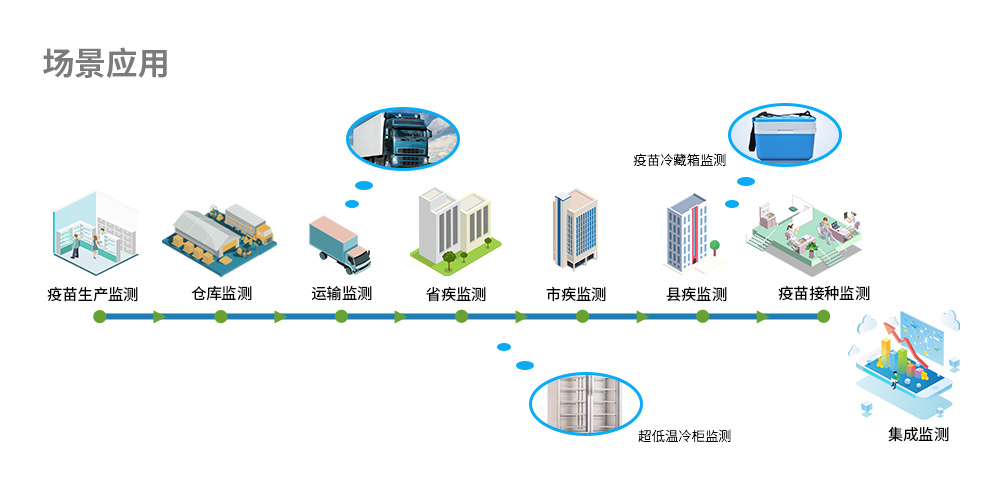醫(yī)藥冷鏈運輸